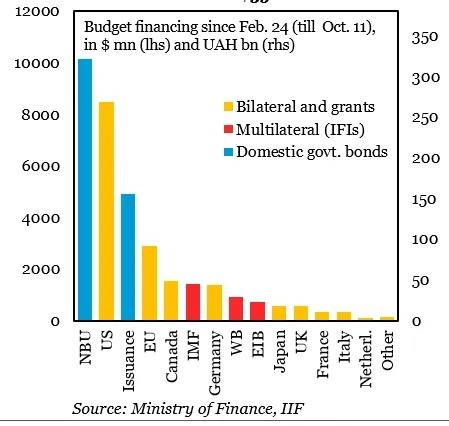 Chartbook #197: The Ukraine-Aid Reality Gap