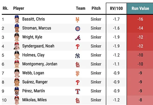 Chris Bassitt's slider becoming his best pitch in 2021