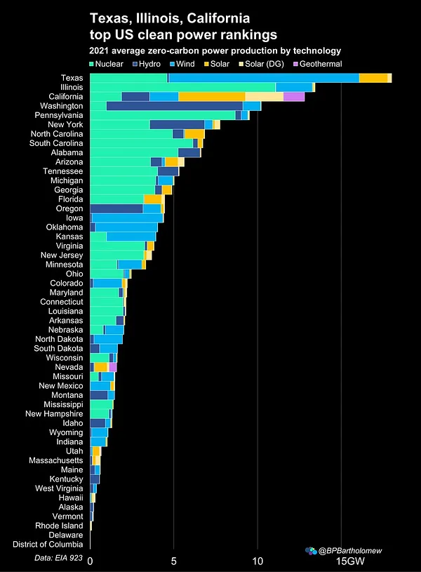 About - The Merit Order