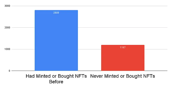 DigiDaigaku's Limit Break Confirms Free NFT Mint During Super Bowl  Commercial