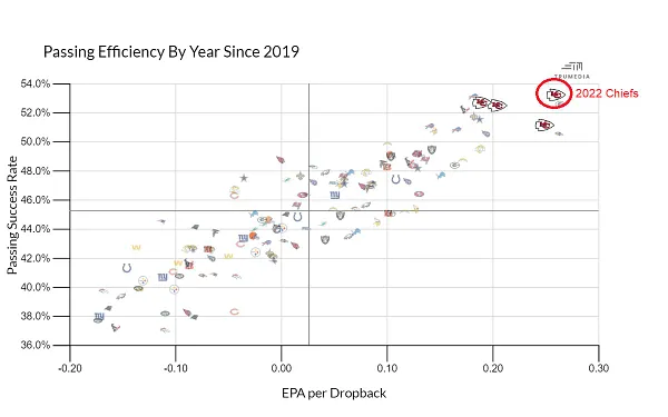 PFF on X: DeAndre Hopkins on the Chiefs offense would be unfair 