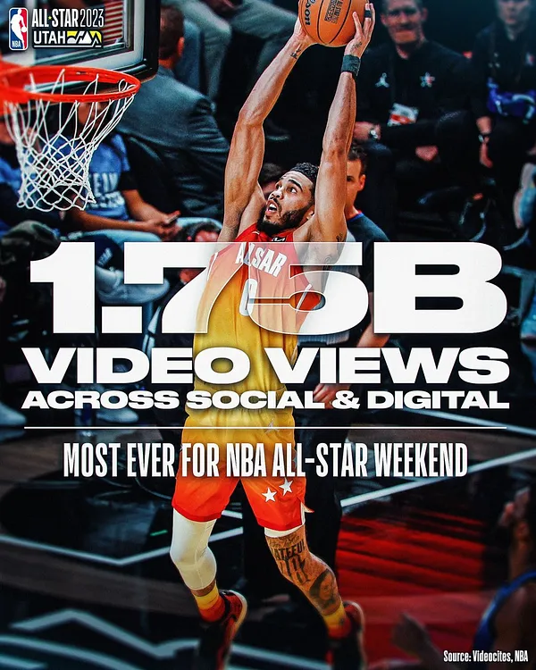 New record-low, by a wide margin, for NBA All-Star Game viewership