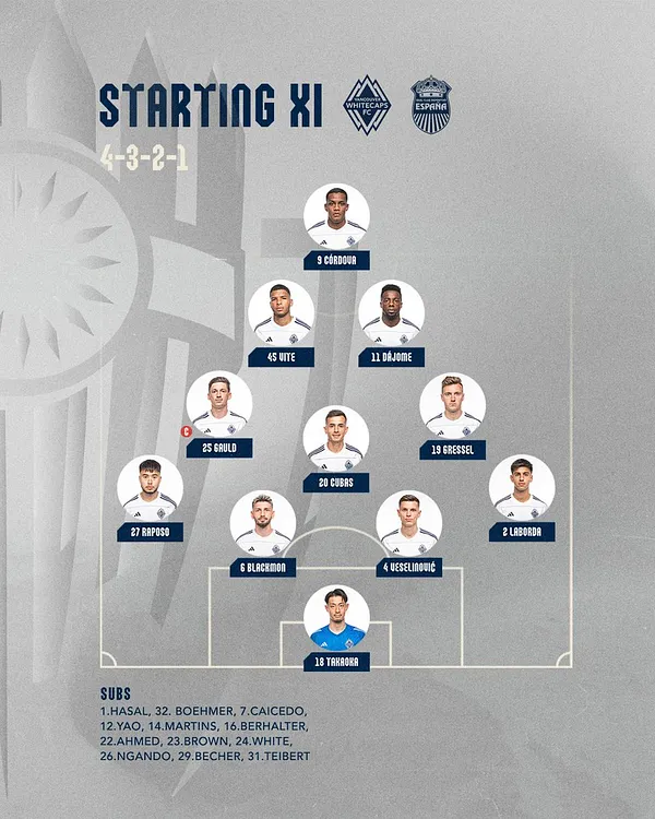Whitecaps lineup tonight outlet