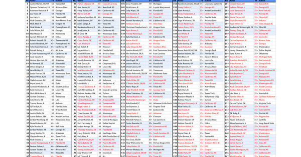 2025 MLB Draft Follow List  Perfect Game USA