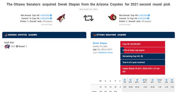 Coyotes send Derek Stepan to Senators for 2nd-round pick
