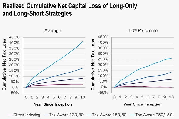 Tax Alpha Insider | Brent Sullivan | Substack