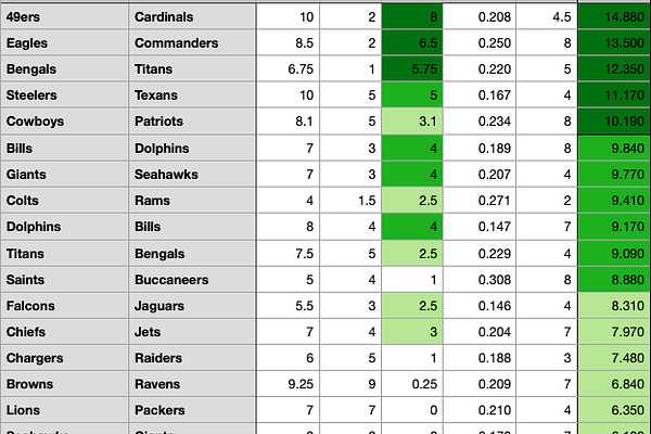 IDP Week 1 Fantasy Matchup Rankings - by Mitchell Blatt