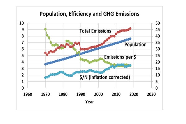 Less Heat - More Light, John Aber