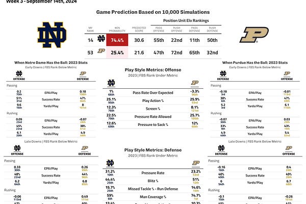 shake-down-the-numbers-notre-dame-football-stats-analytics-cooper-klaus-substack