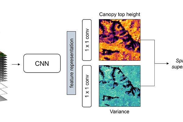 Using publicly available satellite imagery and deep learning to