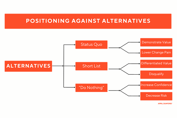 Positioning with April Dunford | Substack