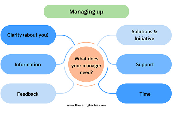 The Caring Techie Newsletter | Irina Stanescu | Substack
