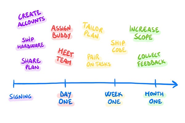 Refactoring | Luca Rossi | Substack