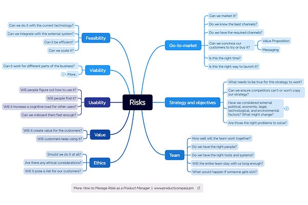 The Product Compass | Paweł Huryn | Substack