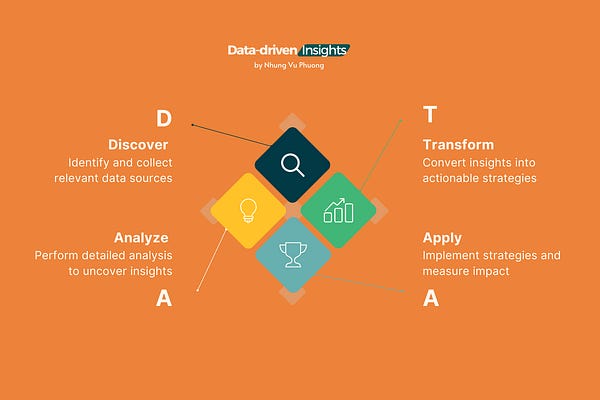 Data-driven Insight’s Substack | Nhung Vu Phuong | Substack