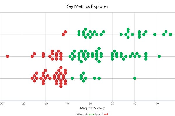EVANMIYA CBB ANALYTICS visual data 6
