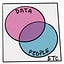 Data People Etc.