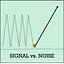 Signal vs. Noise