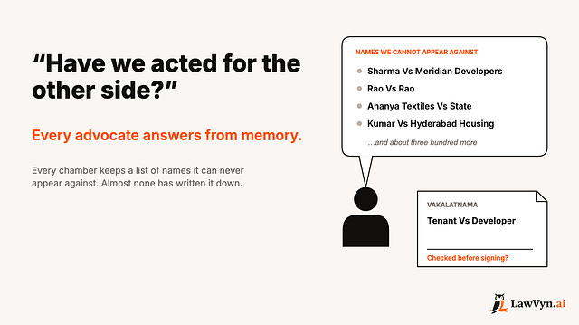 Cover image for "“Have We Acted for the Other Side?” Every Advocate Answers From Memory." by Ravi Daparthi
