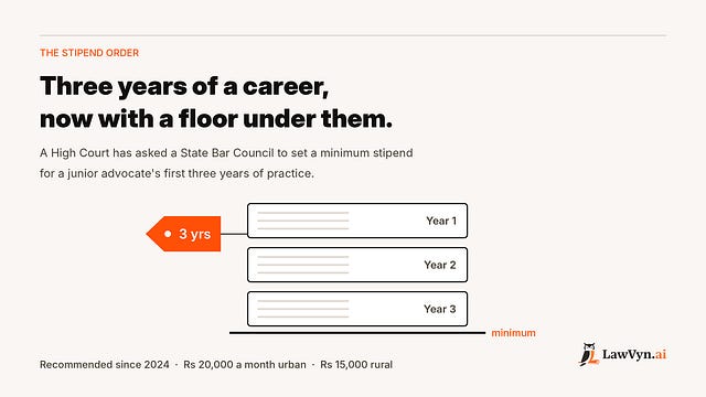 Cover image for "A Junior Advocate's First Three Years Now Have a Price" by Ravi Daparthi