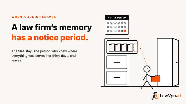 Cover image for "A Law Firm’s Memory Has a Notice Period" by Ravi Daparthi