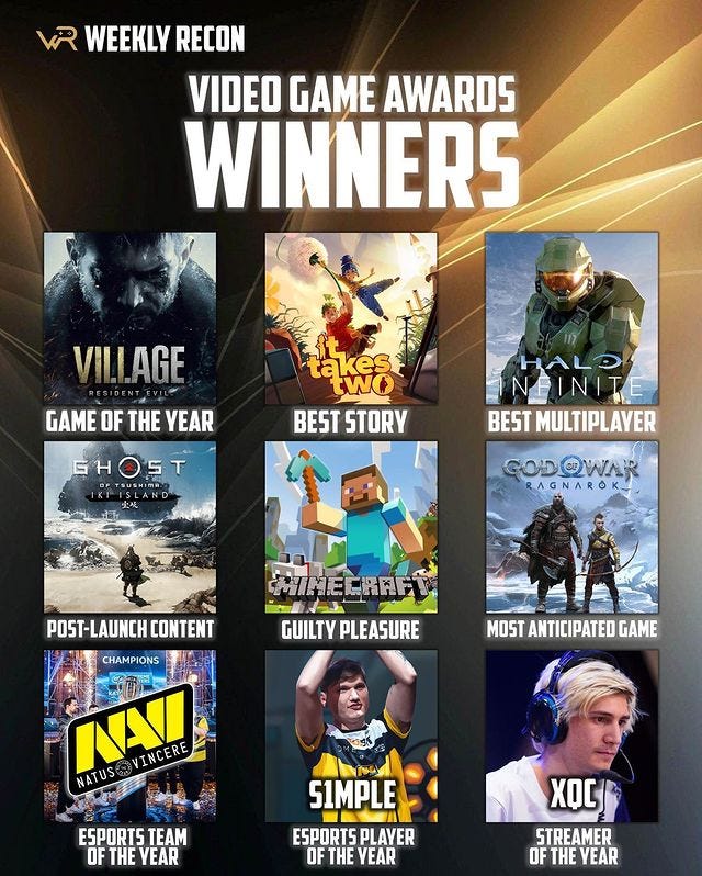 The Game Awards 2022: The full list of winners, News