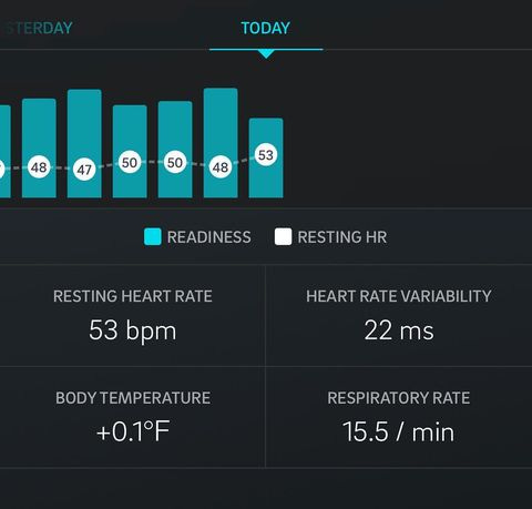 Gadget Friday Oura Ring Runs Circles Round Competing Fitness Trackers