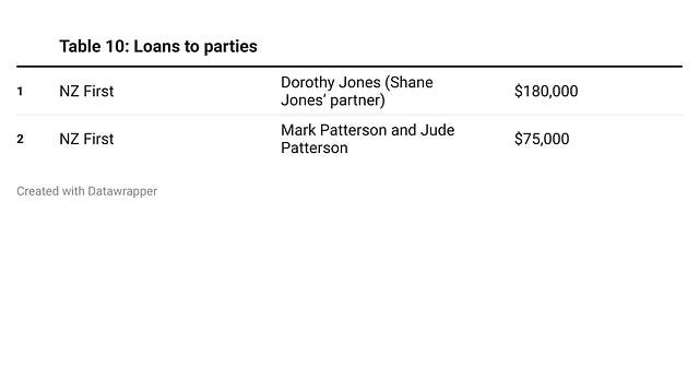 Bryce Edwards: Following the political money – Democracy Project