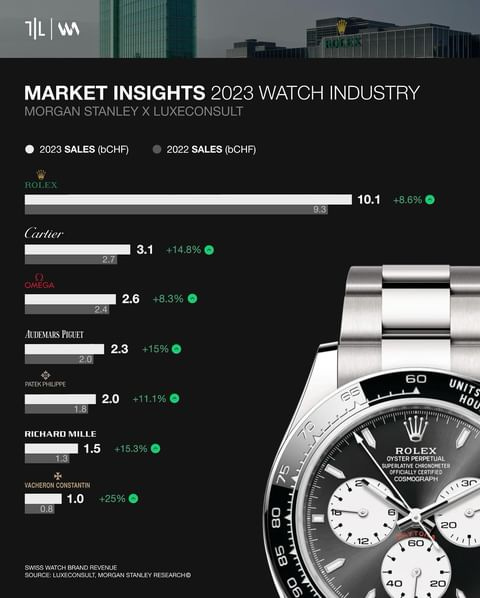 Rolex turnover hotsell