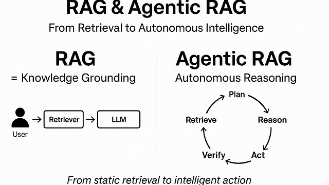 From Answers to Actions: How RAG and Agentic RAG Are Shaping the Future of AI