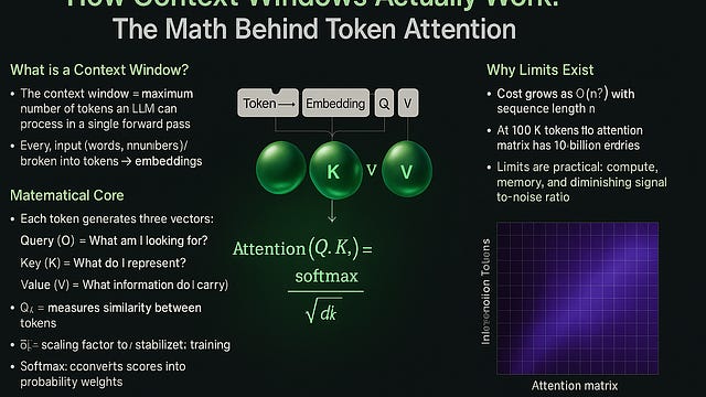 Context Windows Explained: The Math, Limits, and Future of AI Memory