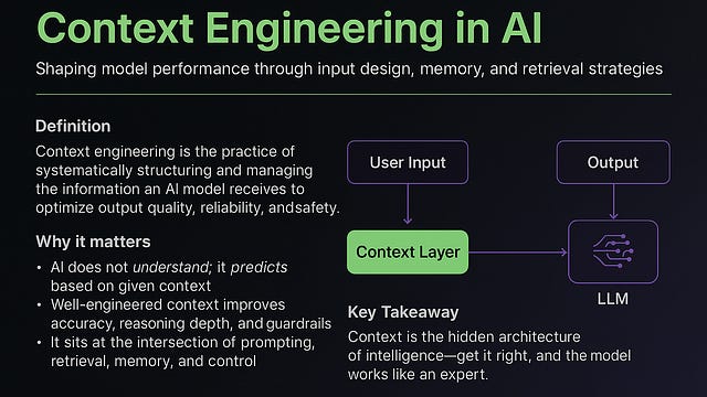 Context Engineering in AI: The Hidden Architecture of Intelligence