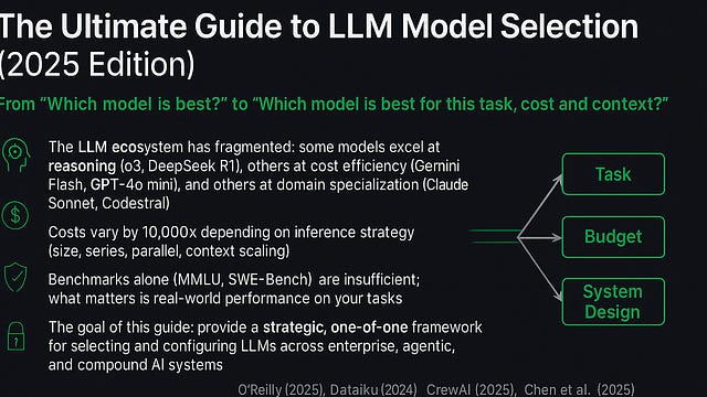 The Art and Science of LLM Model Selection in 2025
