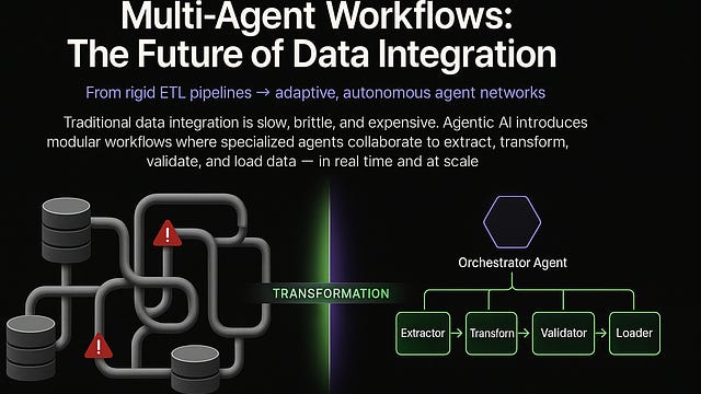 Multi-Agent Workflows: The Future of Data Integration