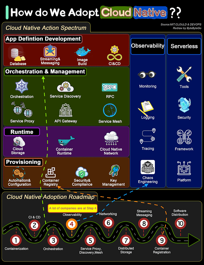 graphical user interface, application