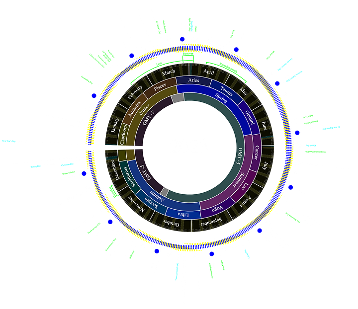 Examples of Circular Calendars Linked to In the post