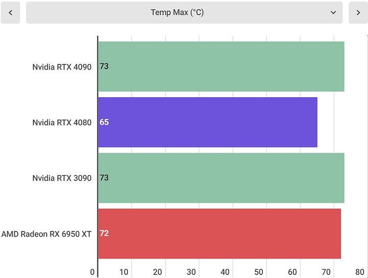 RTX 4080 benchmarks