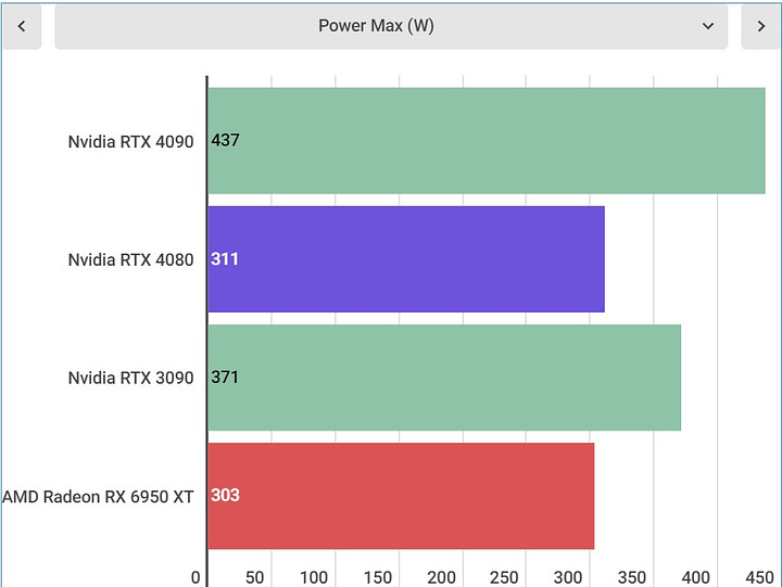 RTX 4080 benchmarks