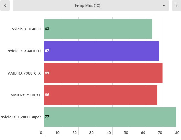 RTX 4070 Ti benchmarks