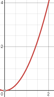 The two graphs show that cubed exponential growth accelerates much, much faster than squared.