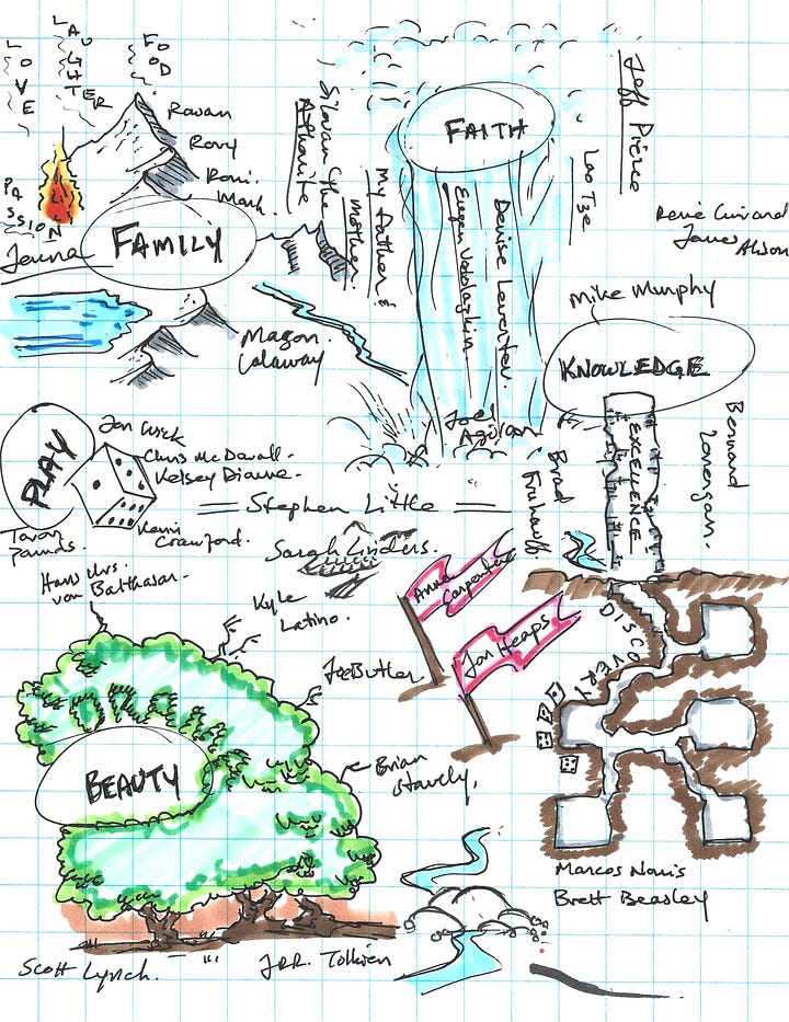 My desire maps from two years ago and from this year.