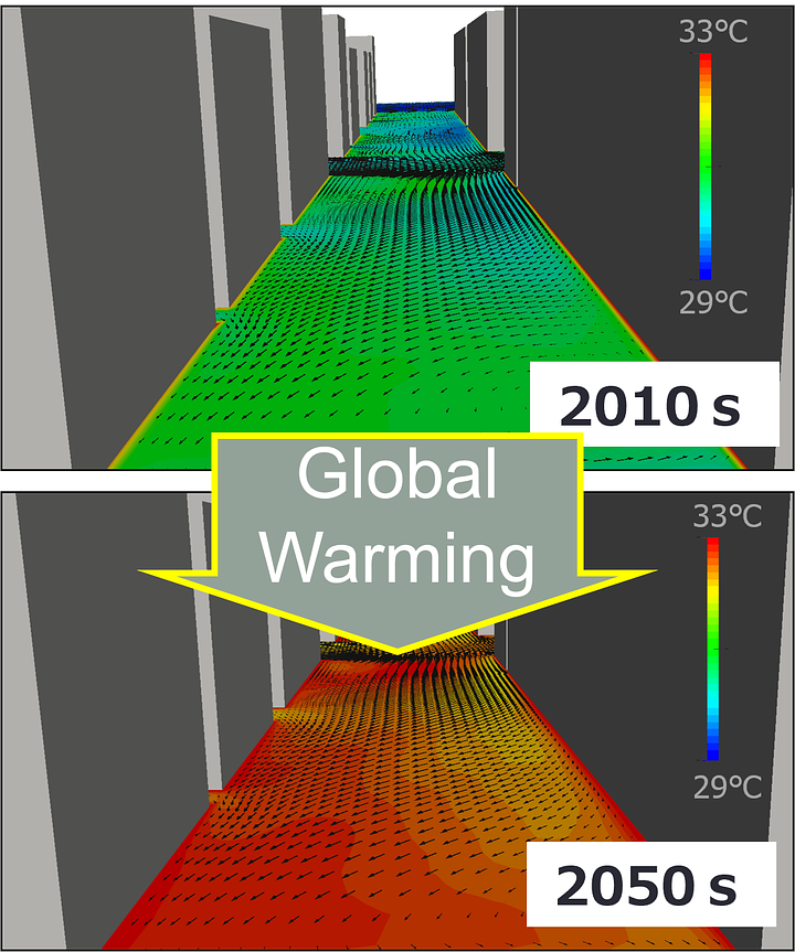 Prediction and Evaluation of Future Thermal and Wind Environments Based on CFD, and Planning of Urban Environments Adaptable to Future Climate