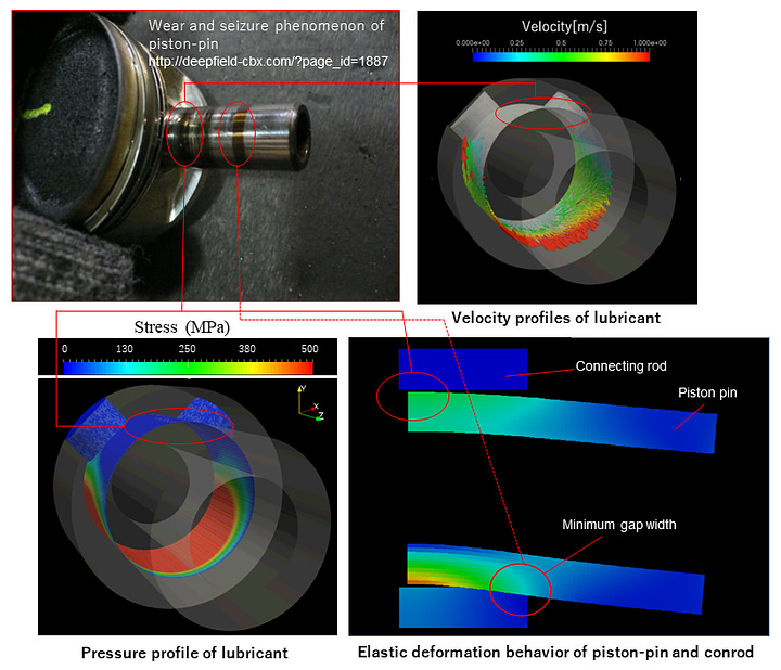 Development of a Numerical Prediction System for Sliding Part Wear and Seizure Occurrence Portions