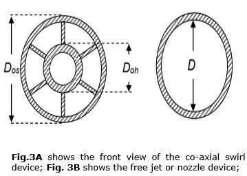 Swirl Number Selection for Reduction of Various Forms of Jet Noise