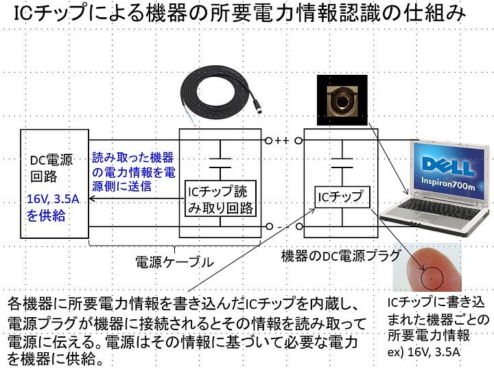 Unified Power Plug System