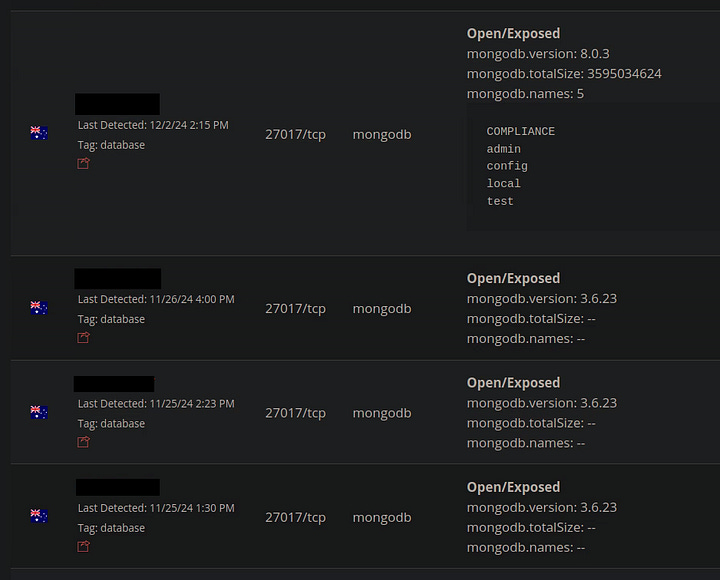 Image 1 shows the MongoDB version of the server being updated over multiple scans made by BinaryEdge and shows the data started showing as exposed on December 2nd 2024 while the actual server was exposed a week earlier on November 25th but with no data inside. Image 2 shows another query but this one with details BinaryEdge queries after connection to the server of note the flag readOnly:False which means read AND write access was enabled on the DB, anonymously.