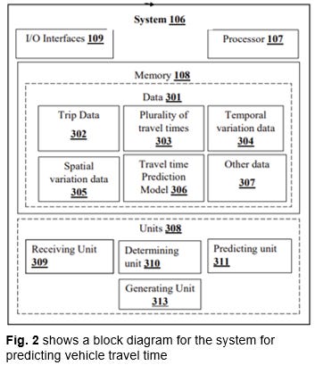 A Method and System for Predicting Vehicle Travel Time