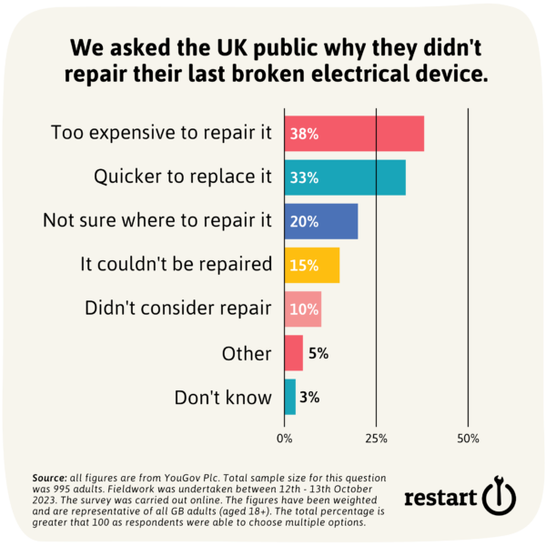 Polling - Right to Repair