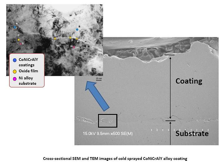 Innovative Preparation and Thick Coating Technique without Heat Affected Zone and Phase Transformation