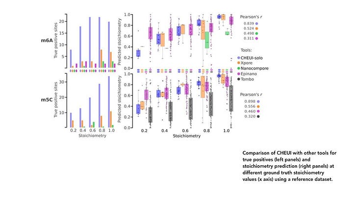 Detection of RNA Modifications at a Single Molecule-level with Nanopore Sequencing